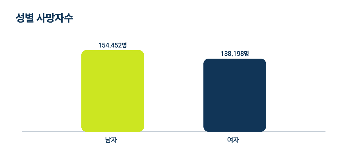 상세불명의 폐렴(J18.9), 사망 통계로 보는 건강 경고