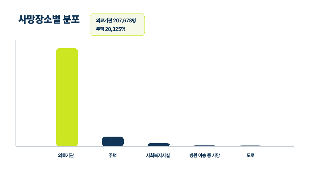 상세불명의 폐렴(J18.9), 사망 통계로 보는 건강 경고