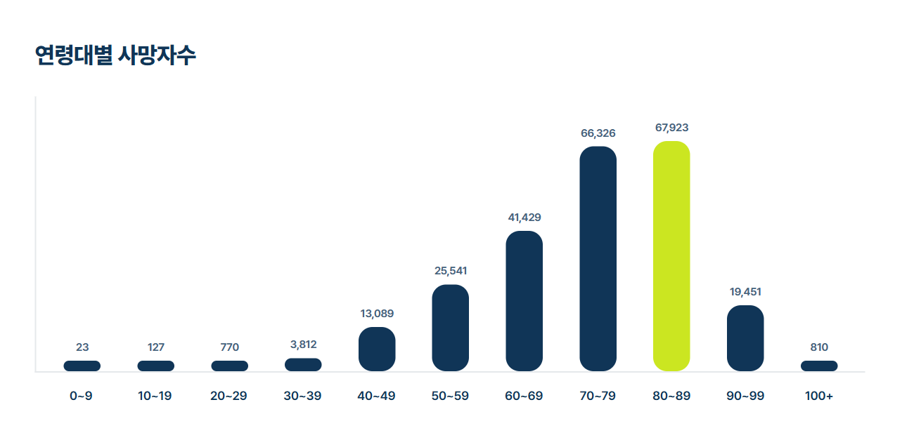 상세불명의 급성 심근경색증(I21.9), 사망 통계로 보는 건강 경고