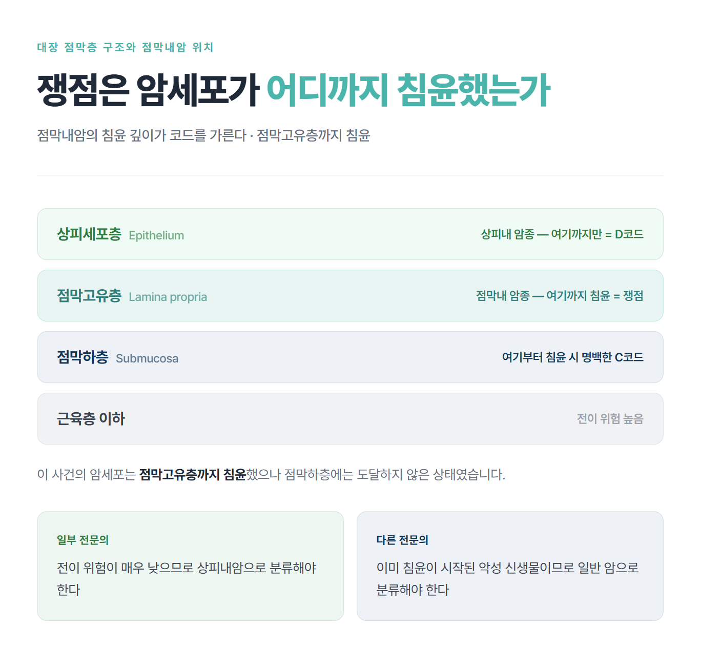 점막내암도 일반 암보험금을 받을 수 있을까? 대법원 판례로 알아보는 암보험 분쟁