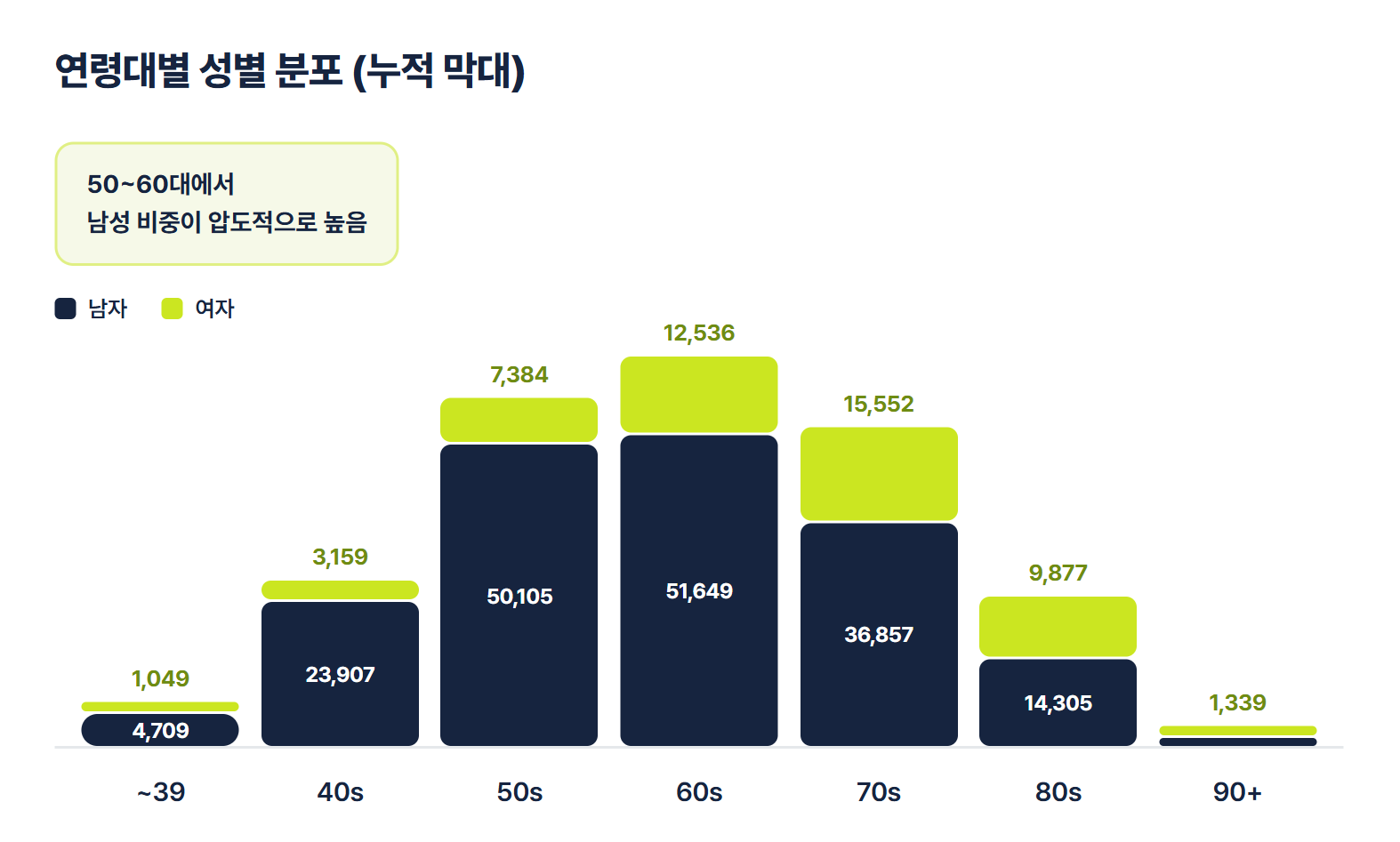 간세포암종(C22.0), 사망 통계로 보는 건강 경고