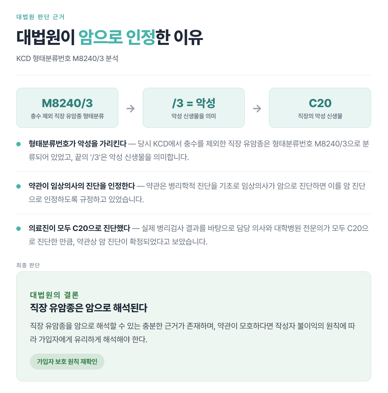 직장 유암종(C20)도 암보험금을 받을 수 있을까? 대법원이 가입자의 손을 들어준 이유