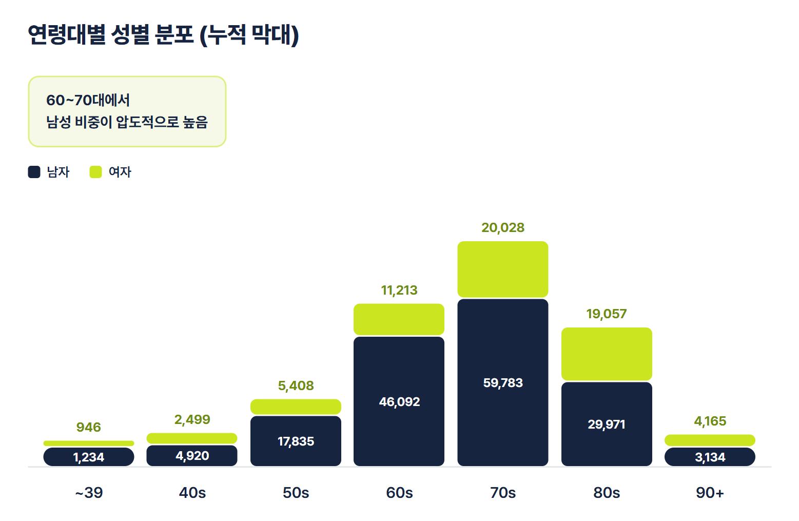 상세불명의 폐암(C34.9), 사망 통계로 보는 건강 경고