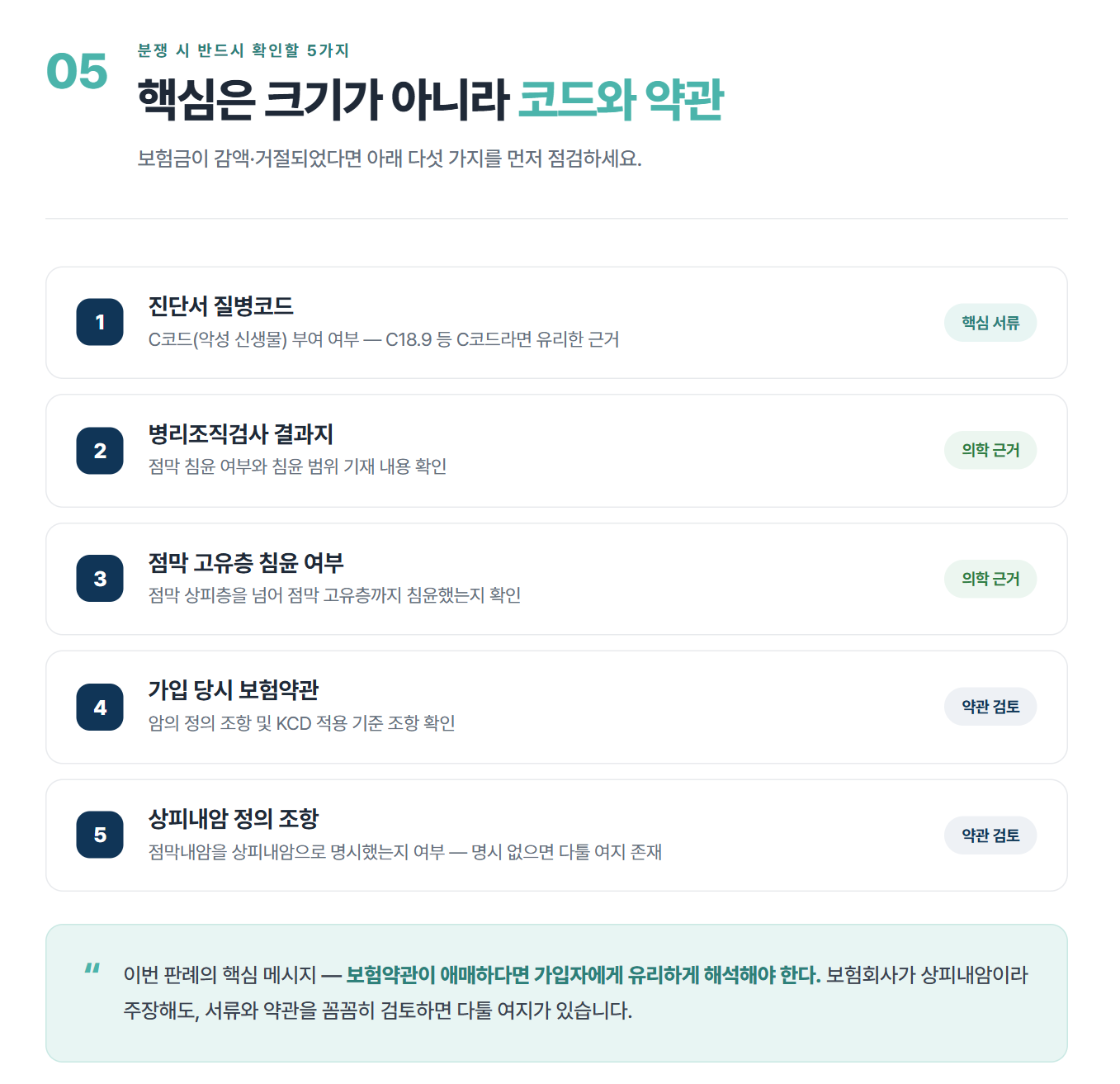 점막내암(C18.9), 상피내암일까 일반암일까? 대법원이 가입자의 손을 들어준 이유