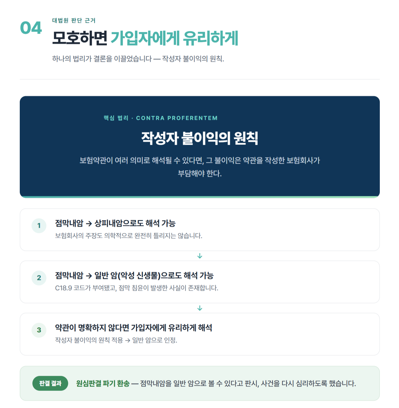 점막내암(C18.9), 상피내암일까 일반암일까? 대법원이 가입자의 손을 들어준 이유