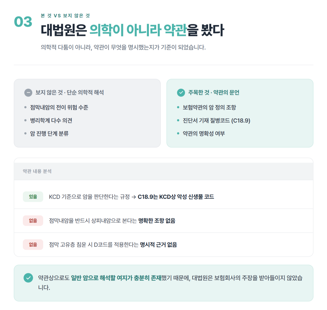 점막내암(C18.9), 상피내암일까 일반암일까? 대법원이 가입자의 손을 들어준 이유