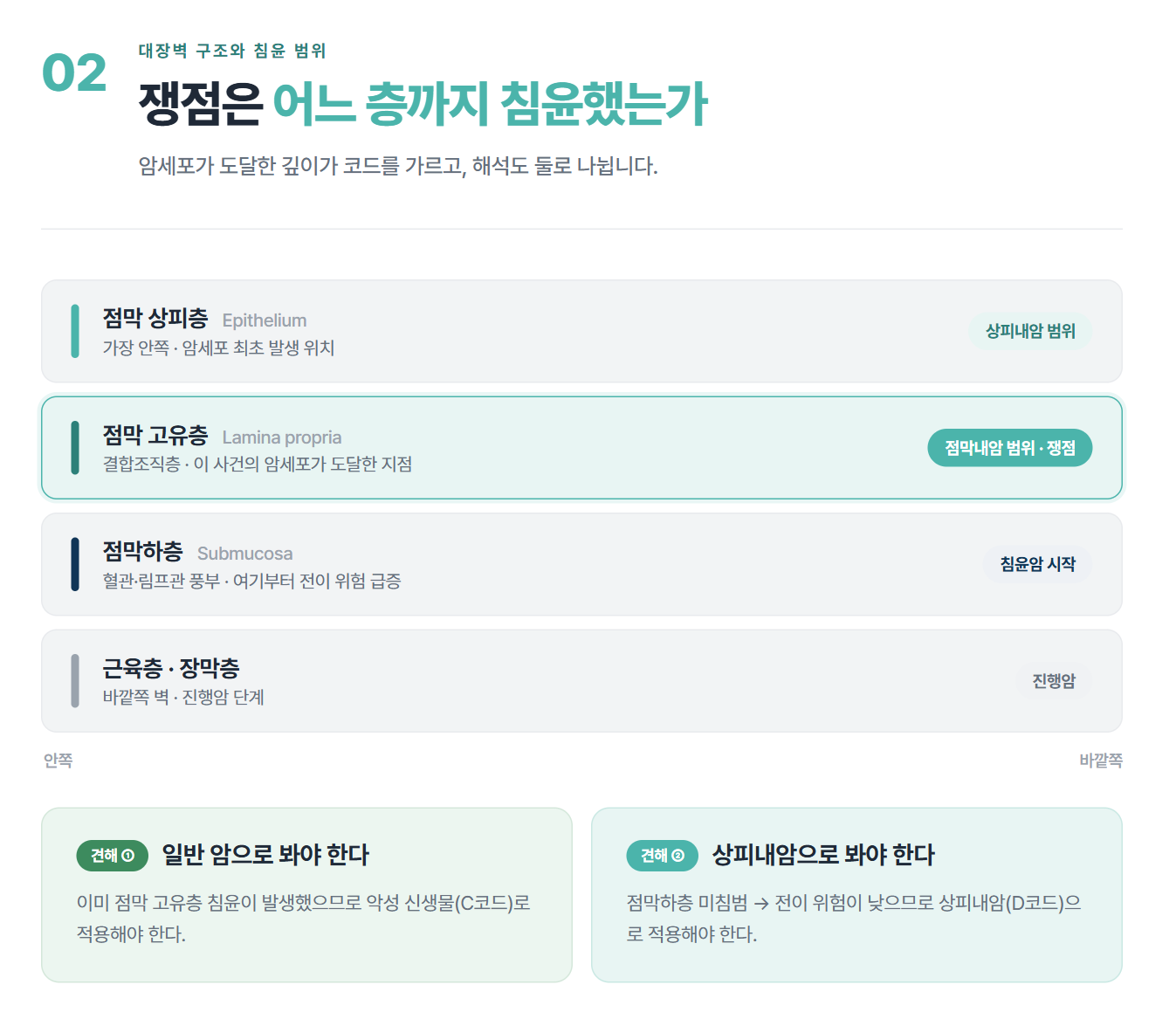 점막내암(C18.9), 상피내암일까 일반암일까? 대법원이 가입자의 손을 들어준 이유