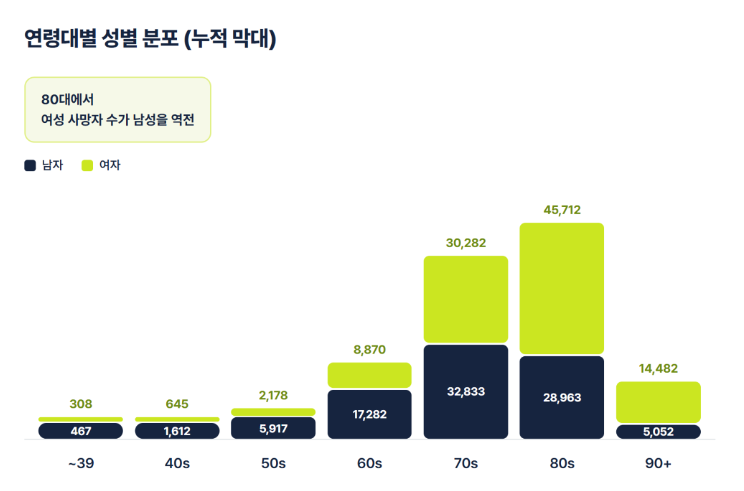 세불명의 뇌경색증(I63.9), 사망 통계로 보는 건강 경고