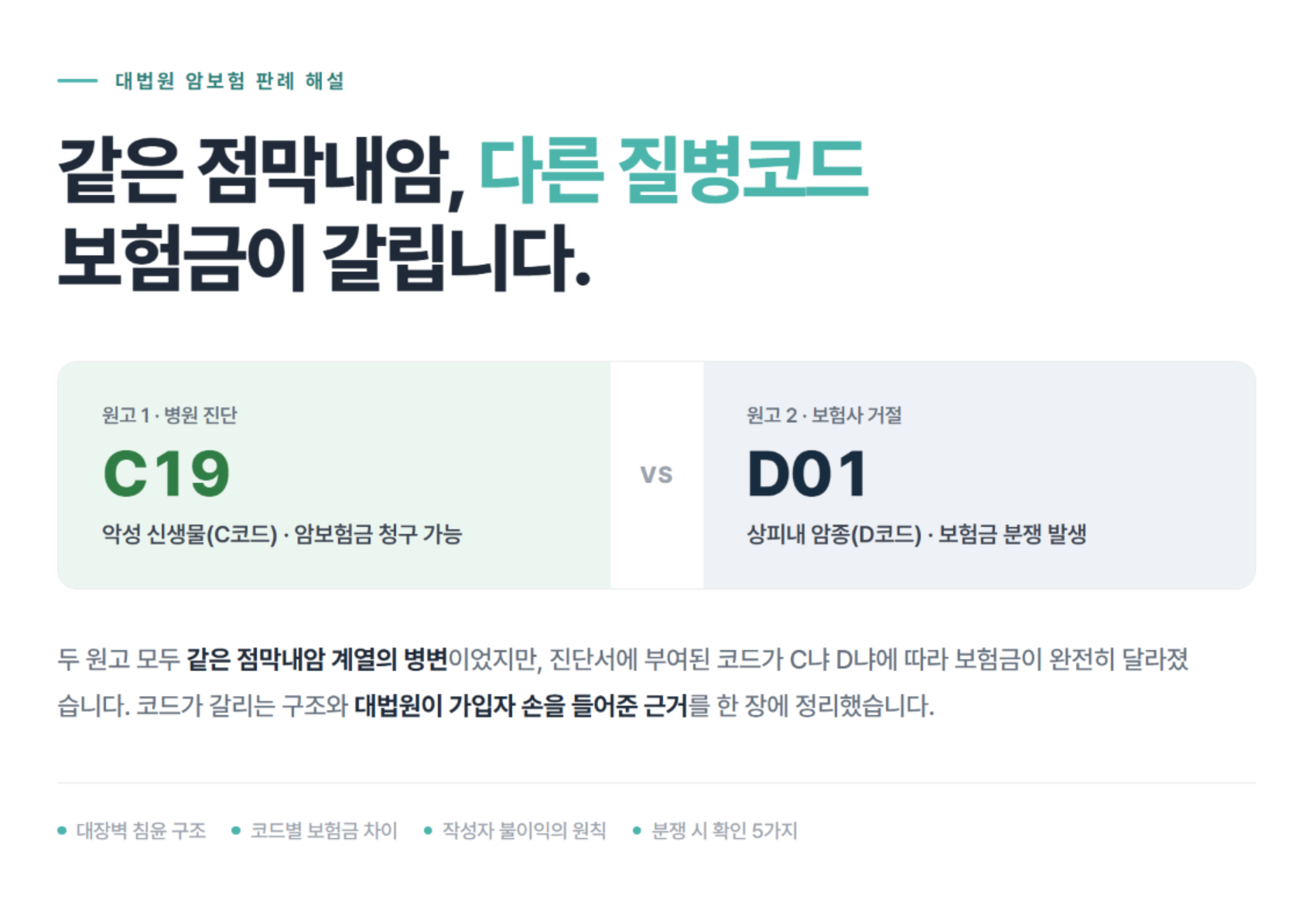 점막내암, 상피내암 일반암일까? 대법원이 다시 확인한 암보험금 기준