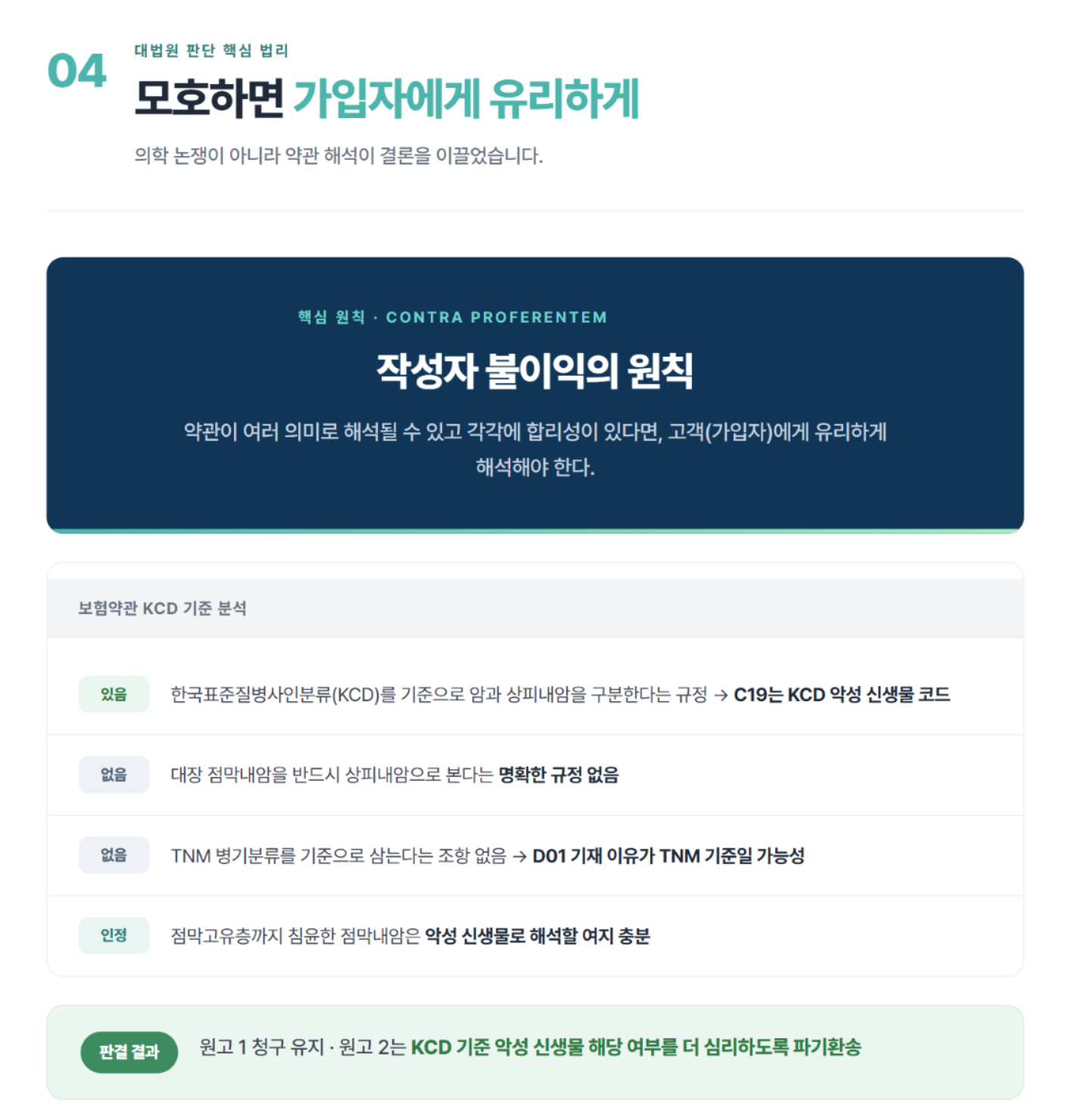 점막내암, 상피내암 일반암일까? 대법원이 다시 확인한 암보험금 기준