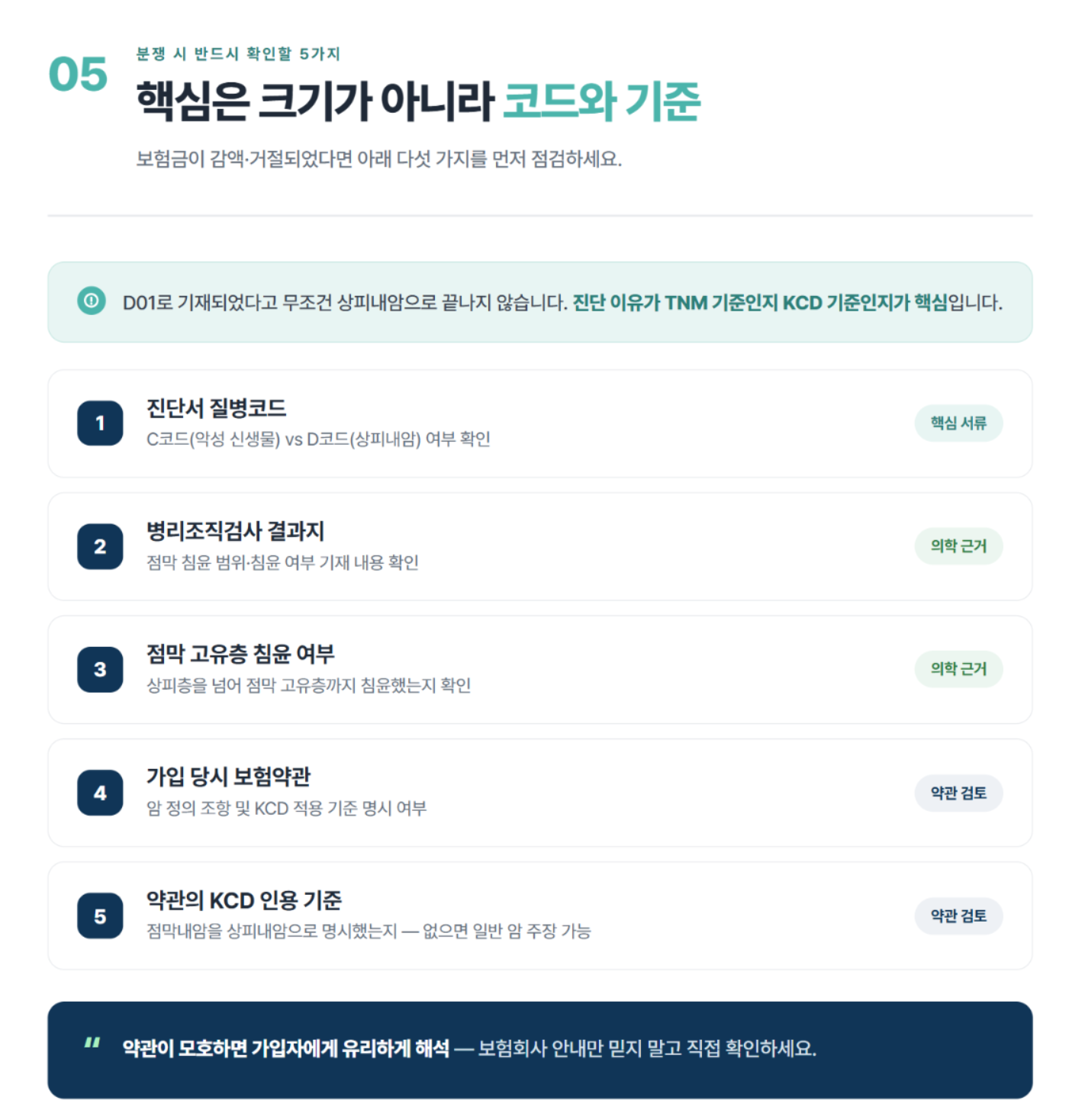 점막내암, 상피내암 일반암일까? 대법원이 다시 확인한 암보험금 기준