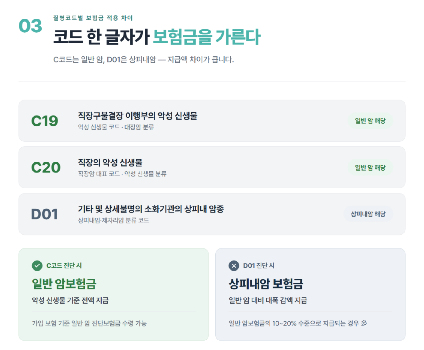 점막내암, 상피내암 일반암일까? 대법원이 다시 확인한 암보험금 기준