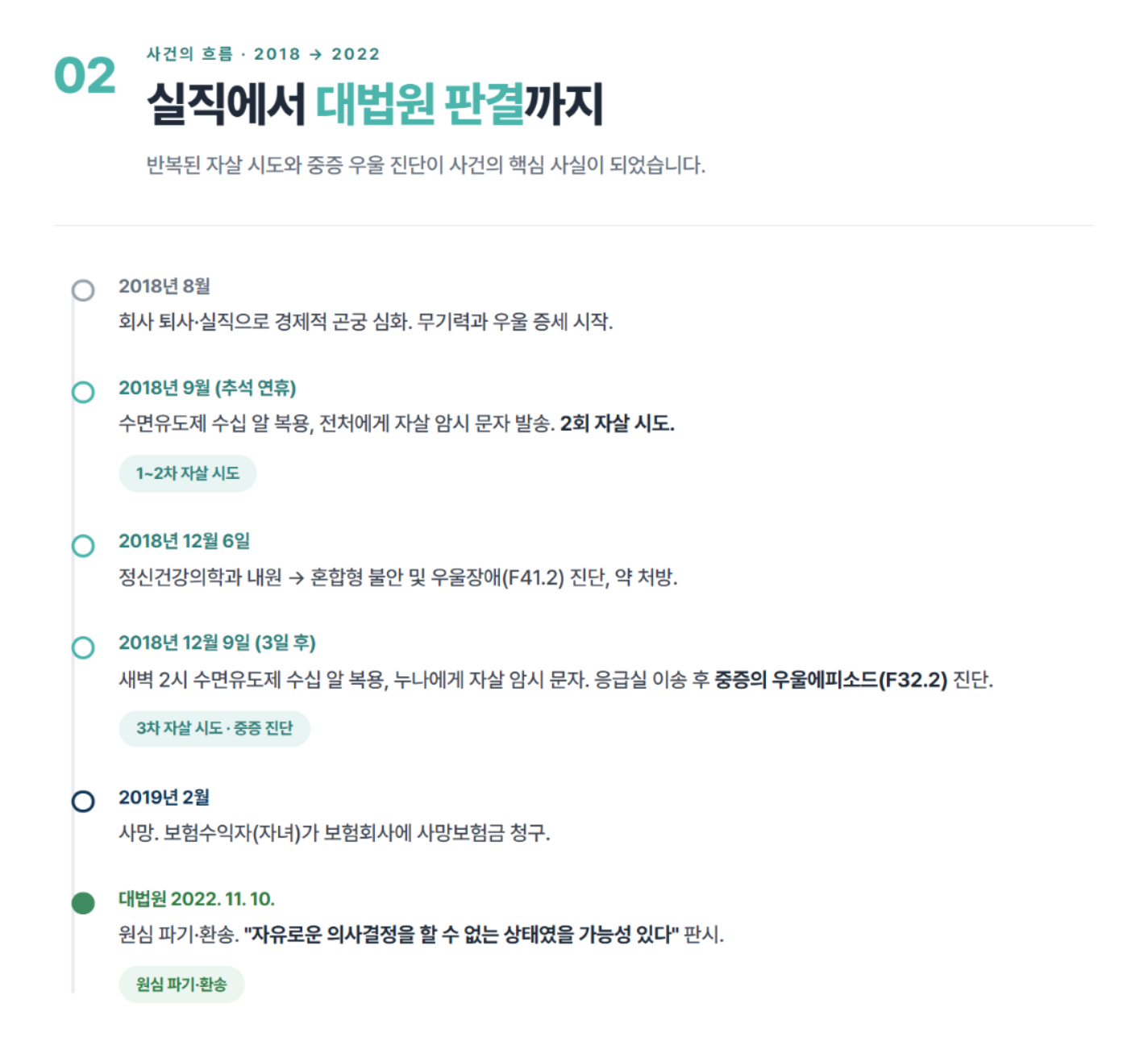 우울증으로 자살한 경우 사망보험금을 받을 수 있을까? 대법원 판례로 알아보는 자살과 보험금 분쟁