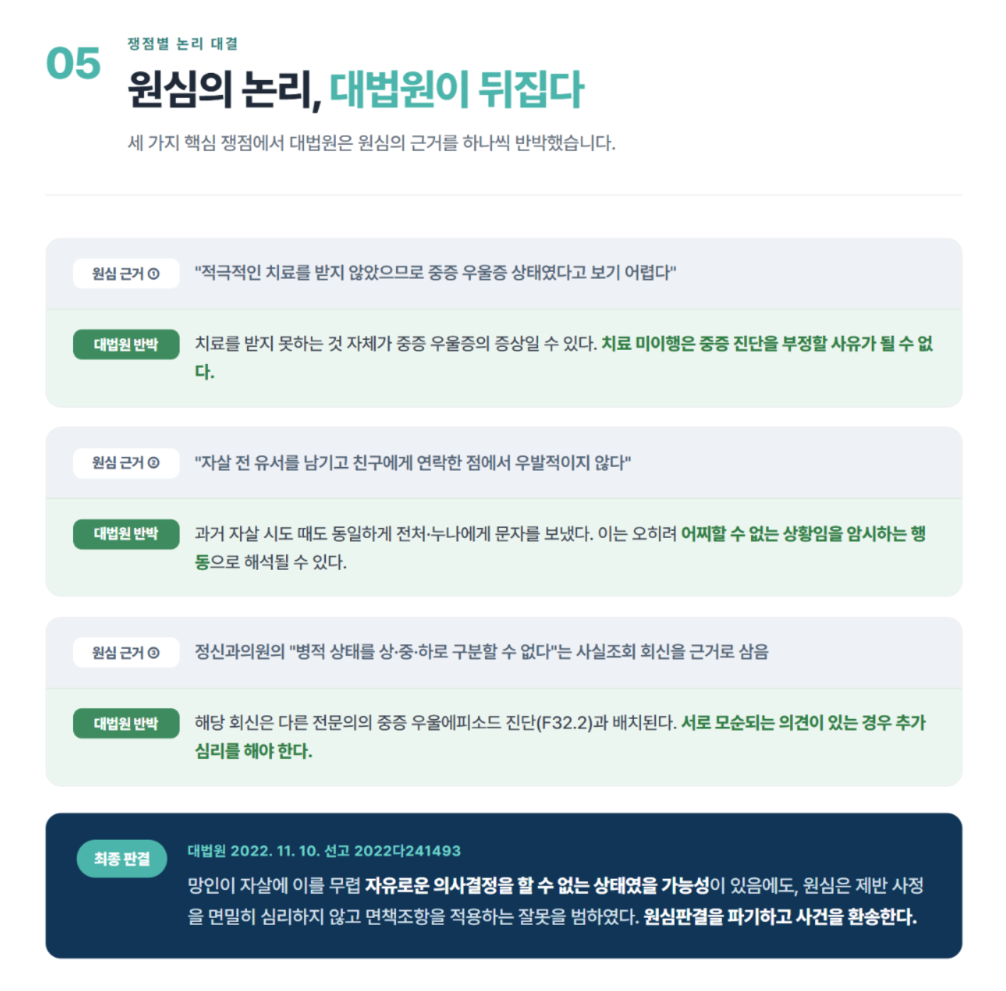 우울증으로 자살한 경우 사망보험금을 받을 수 있을까? 대법원 판례로 알아보는 자살과 보험금 분쟁