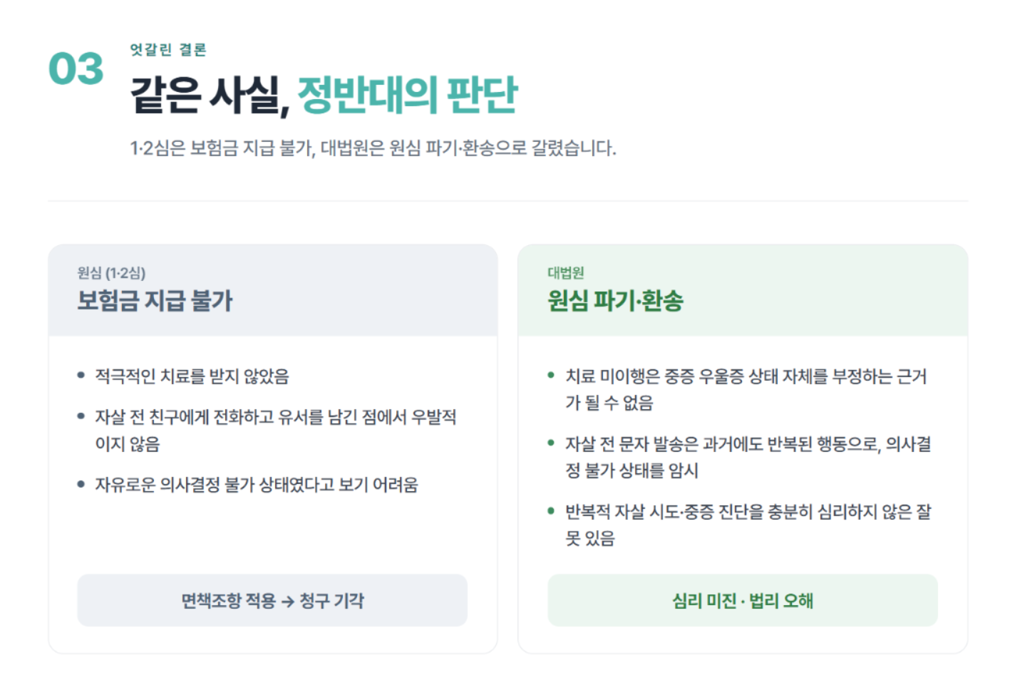 우울증으로 자살한 경우 사망보험금을 받을 수 있을까? 대법원 판례로 알아보는 자살과 보험금 분쟁