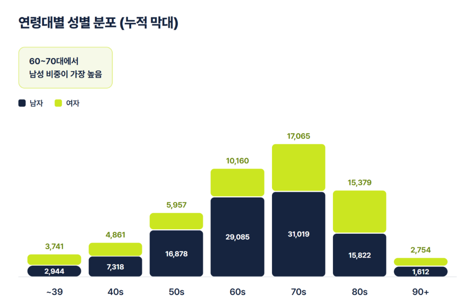 위암(C16.9) 사망 통계로 보는 건강 경고 — 데이터로 확인한 위험 신호