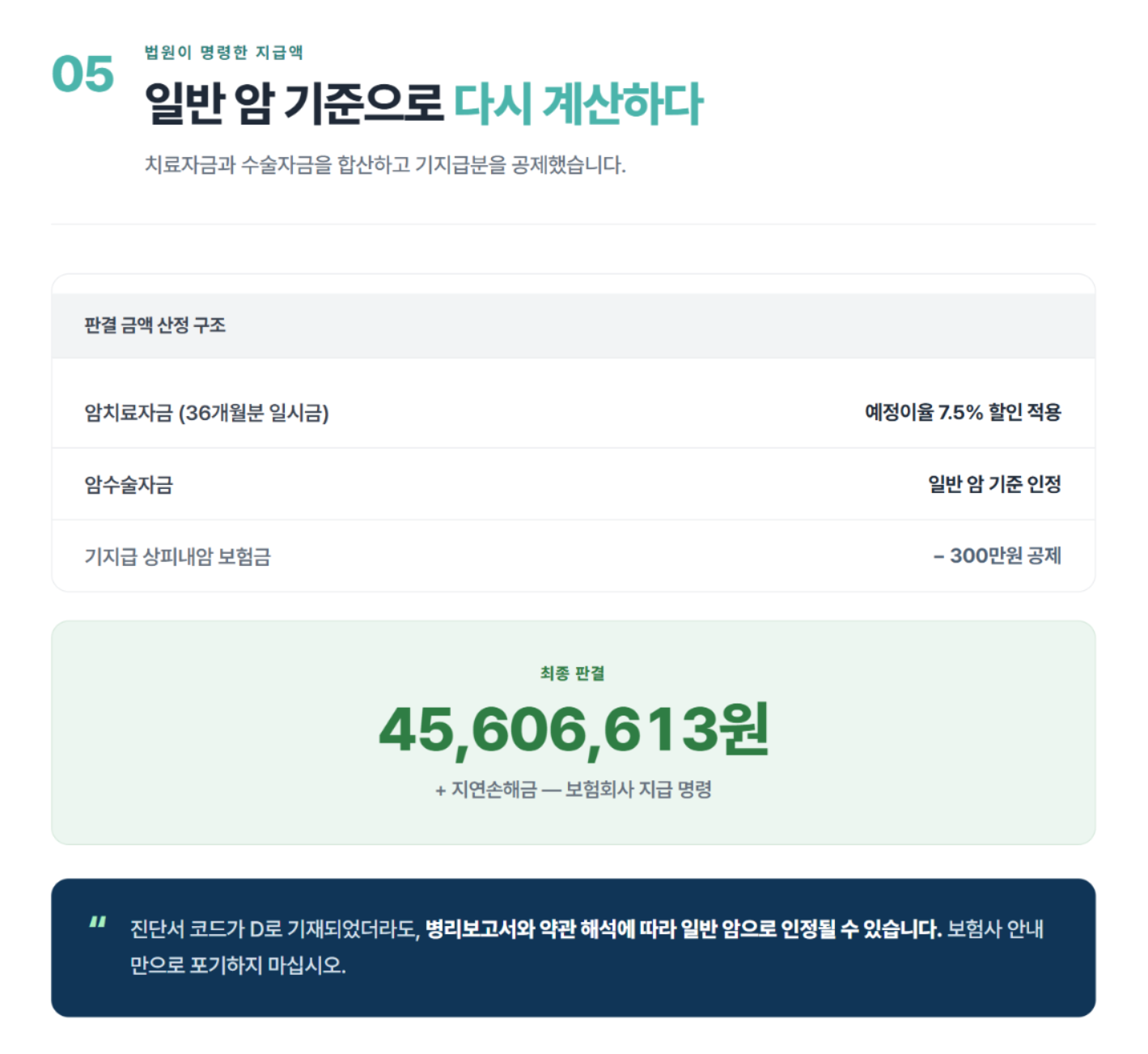 대장암 C18.7 진단, 보험회사가 상피내암이라고 한다면? 실제 보험금 승소 사례