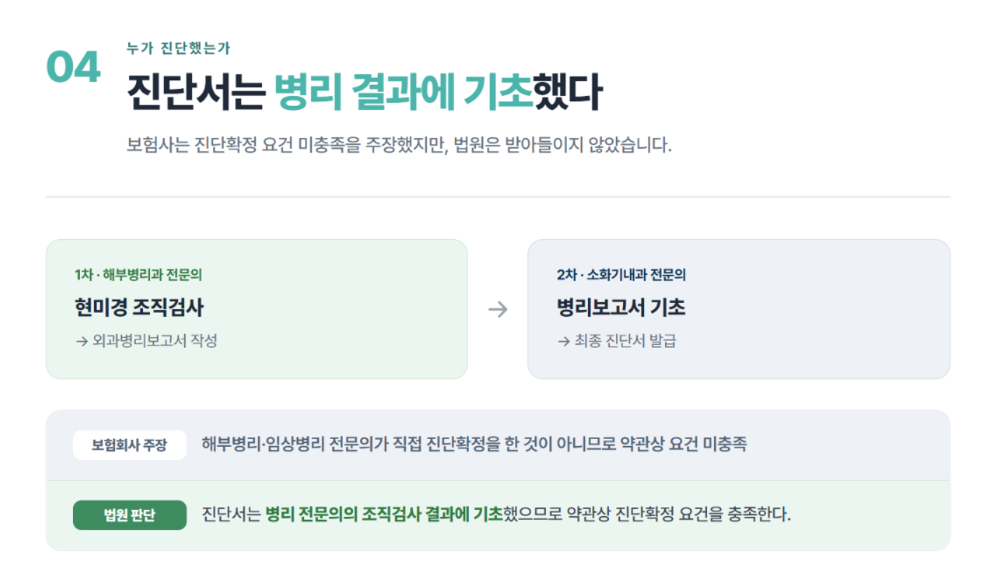 대장암 C18.7 진단, 보험회사가 상피내암이라고 한다면? 실제 보험금 승소 사례