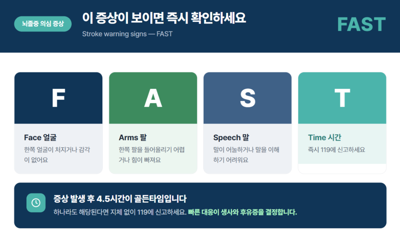 뇌졸중(I64) 사망 통계로 보는 건강 경고 — 데이터로 확인한 위험 신호