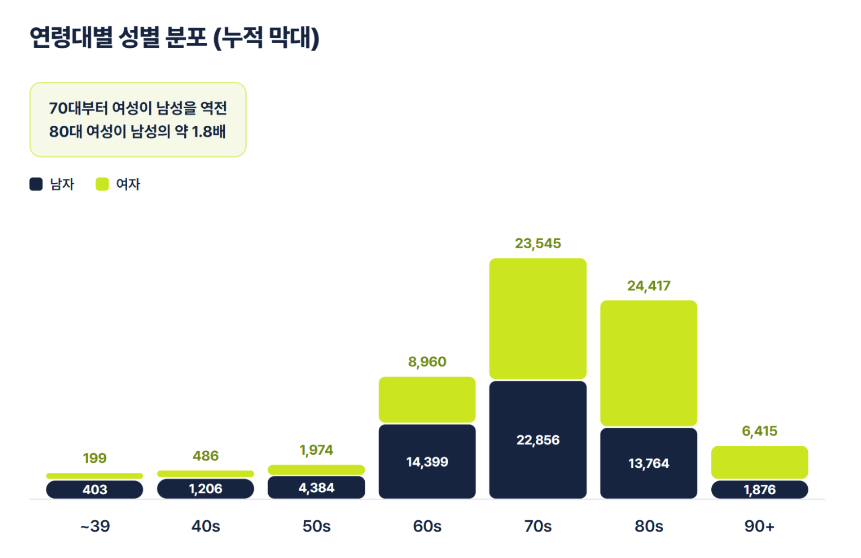 뇌졸중(I64) 사망 통계로 보는 건강 경고 — 데이터로 확인한 위험 신호