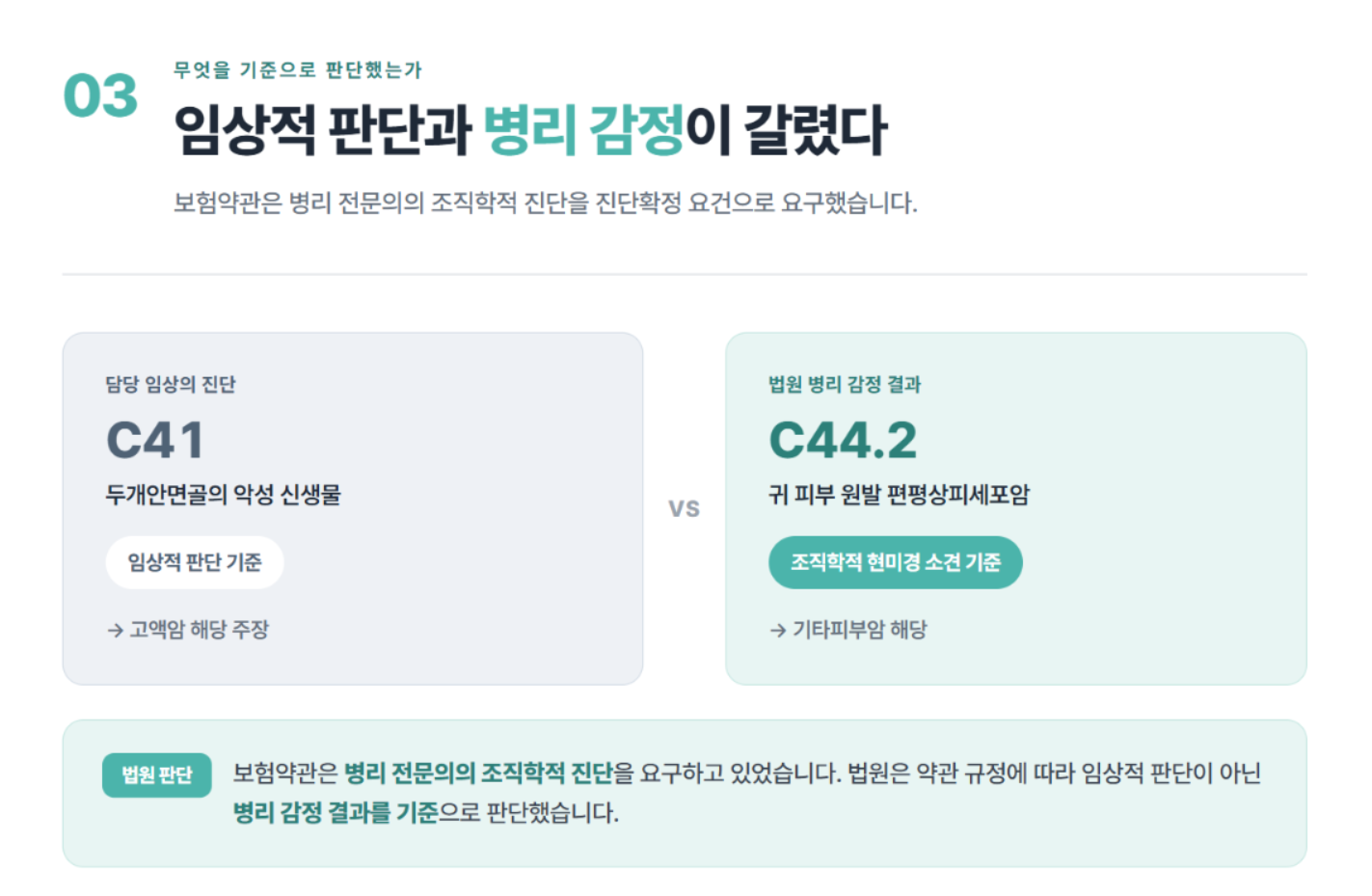 귀에 생긴 암, C41 고액암일까 C44 피부암일까? 보험금이 달라진 이유