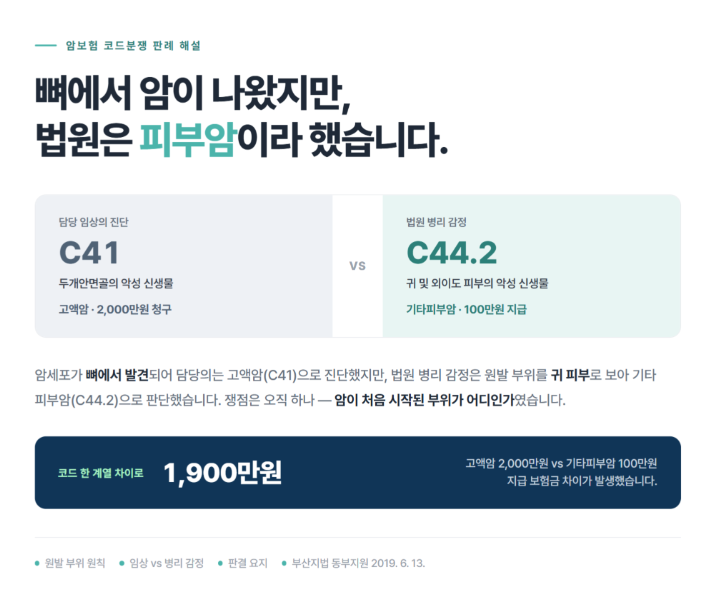 귀에 생긴 암, C41 고액암일까 C44 피부암일까? 보험금이 달라진 이유