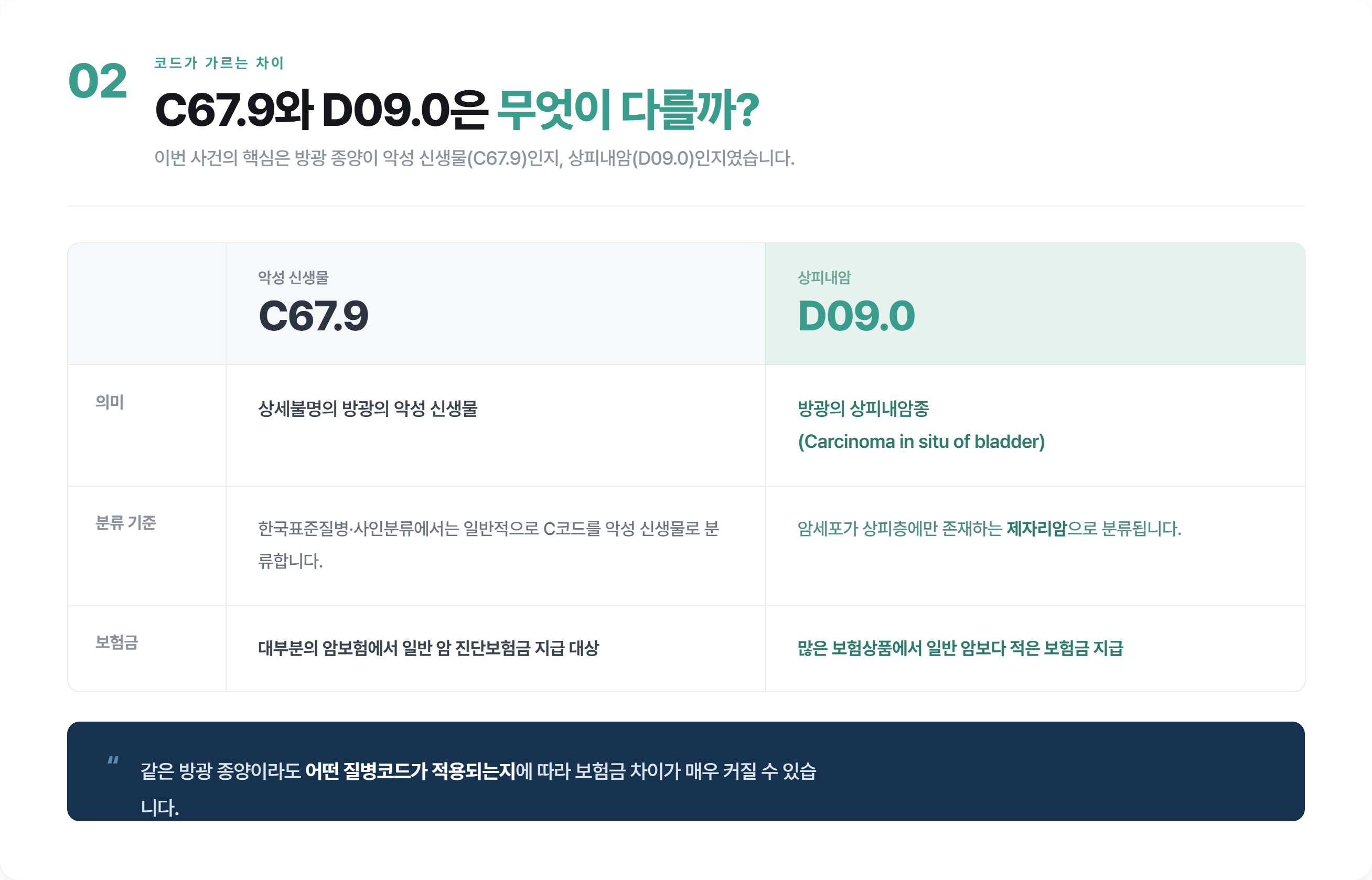 방광암 C67.9 진단인데 상피내암 보험금만 받았다면? 법원이 일반 암으로 인정한 이유