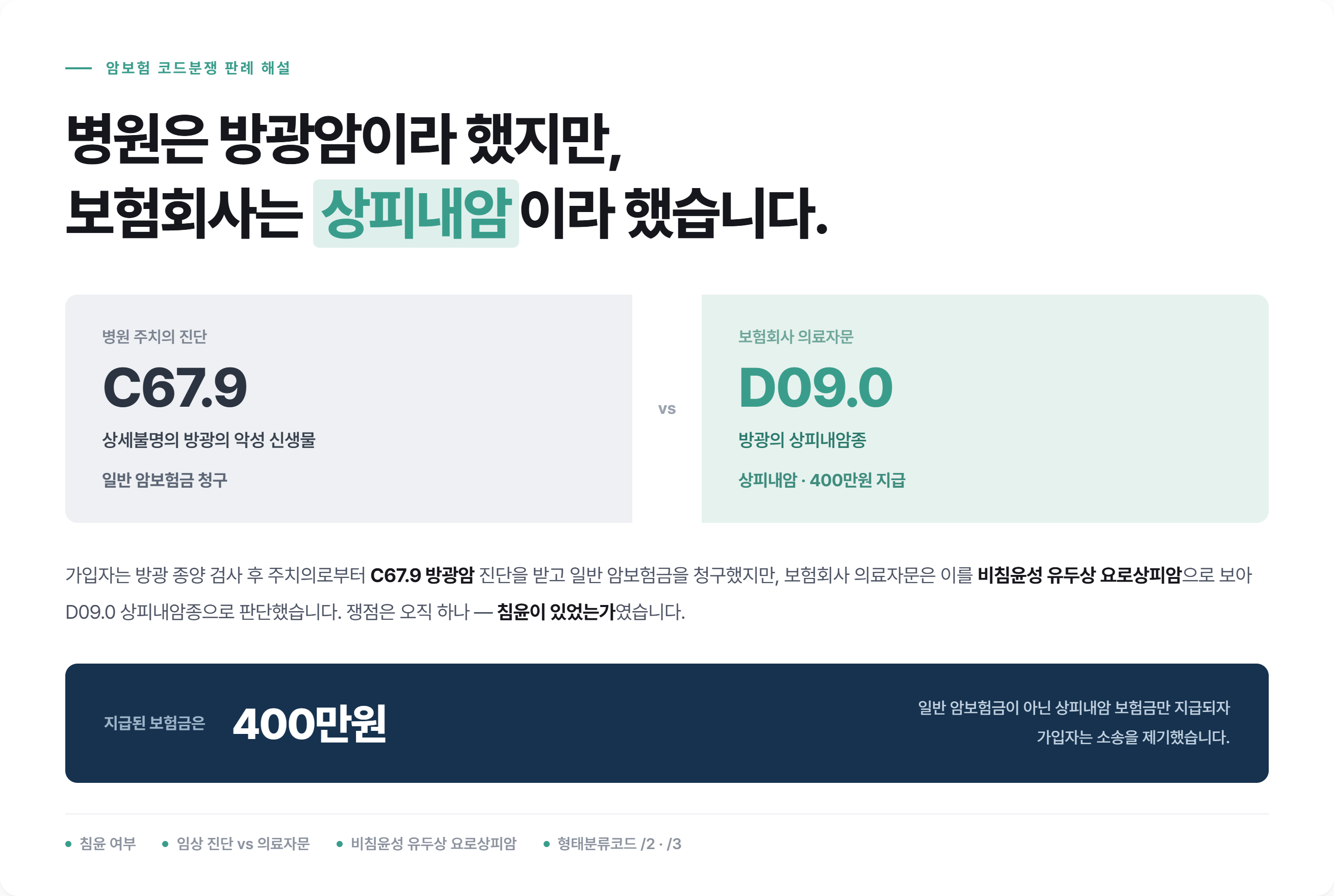 방광암 C67.9 진단인데 상피내암 보험금만 받았다면? 법원이 일반 암으로 인정한 이유