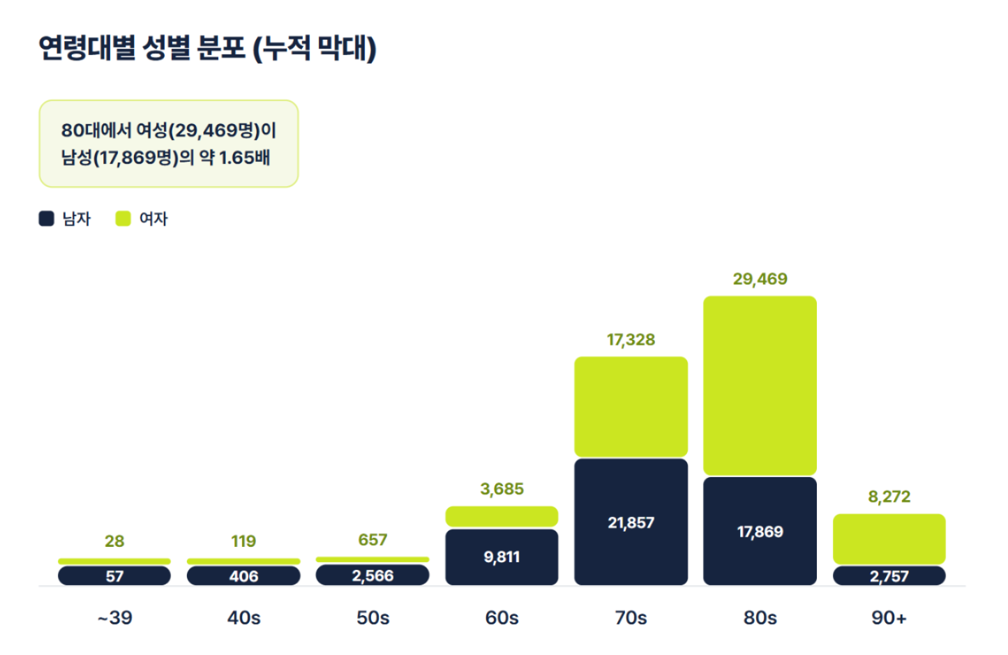 뇌경색증의 후유증(I69.3), 사망 통계로 보는 건강 경고