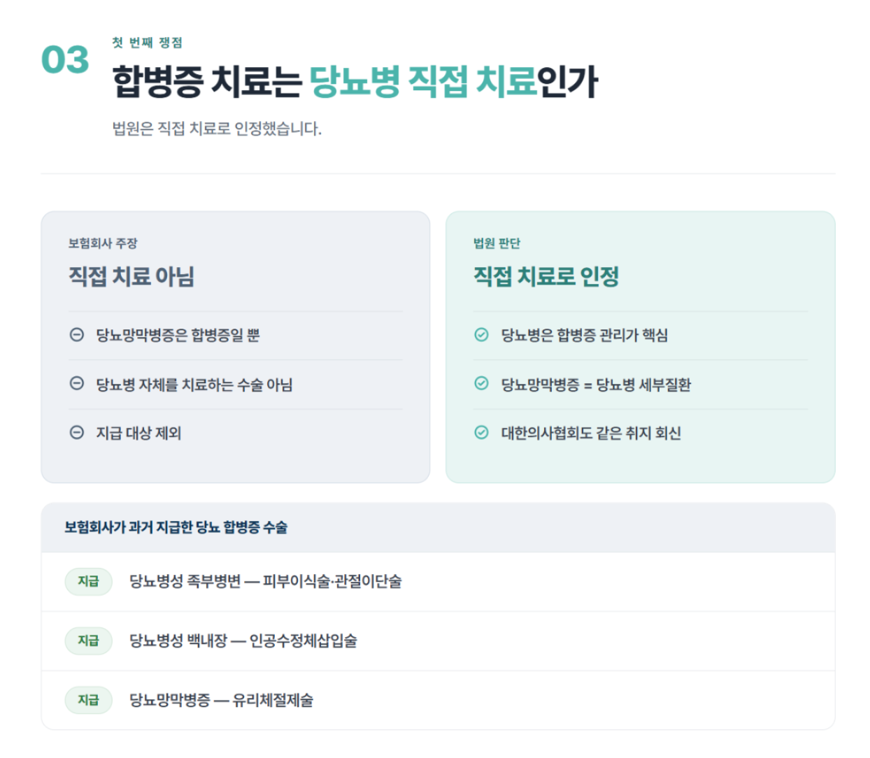 당뇨망막병증 레이저 광응고술, E10~E14 당뇨병 보험금이 달라진 이유