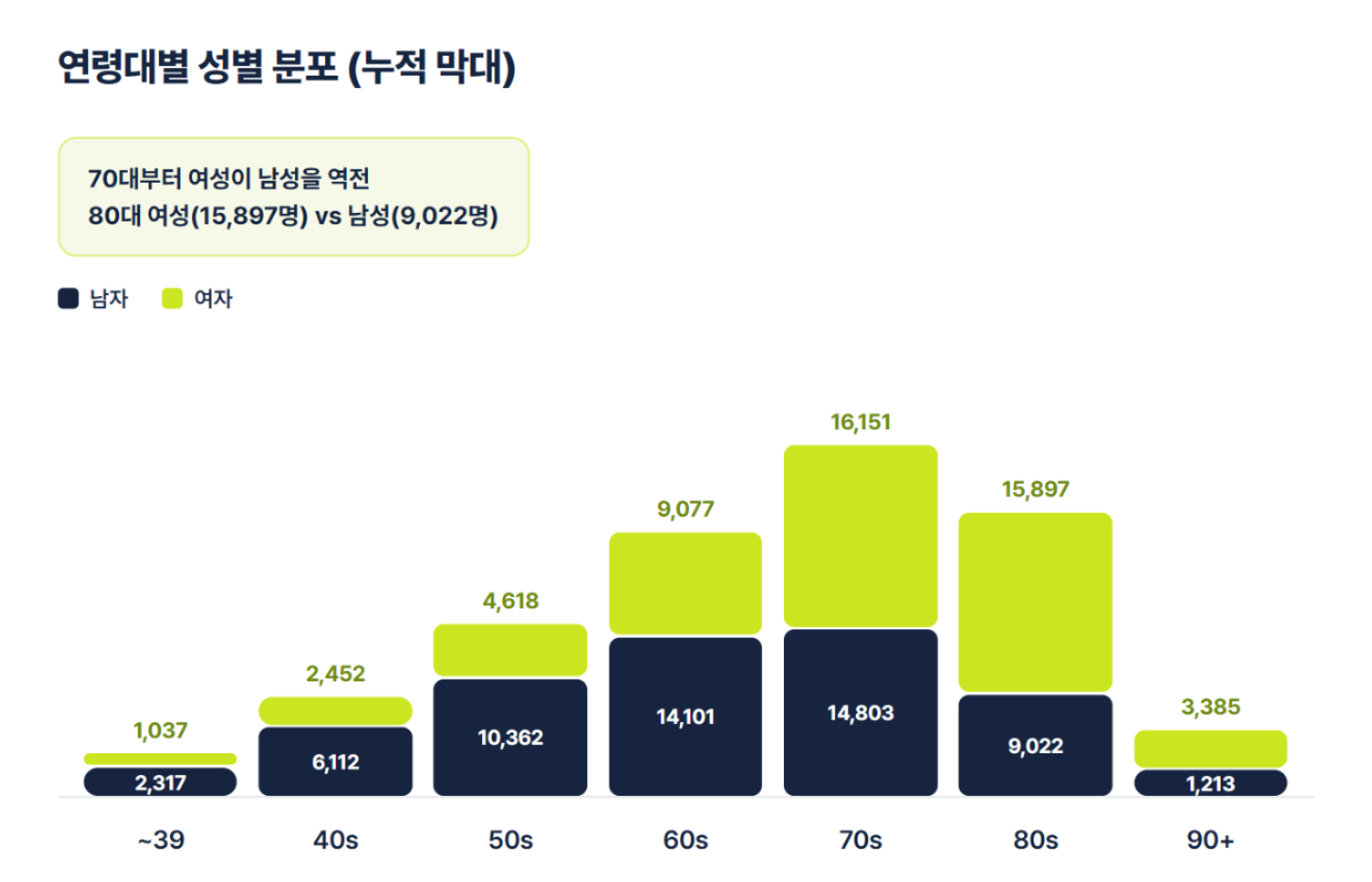 상세불명의 뇌내출혈(I61.9), 사망 통계로 보는 건강 경고