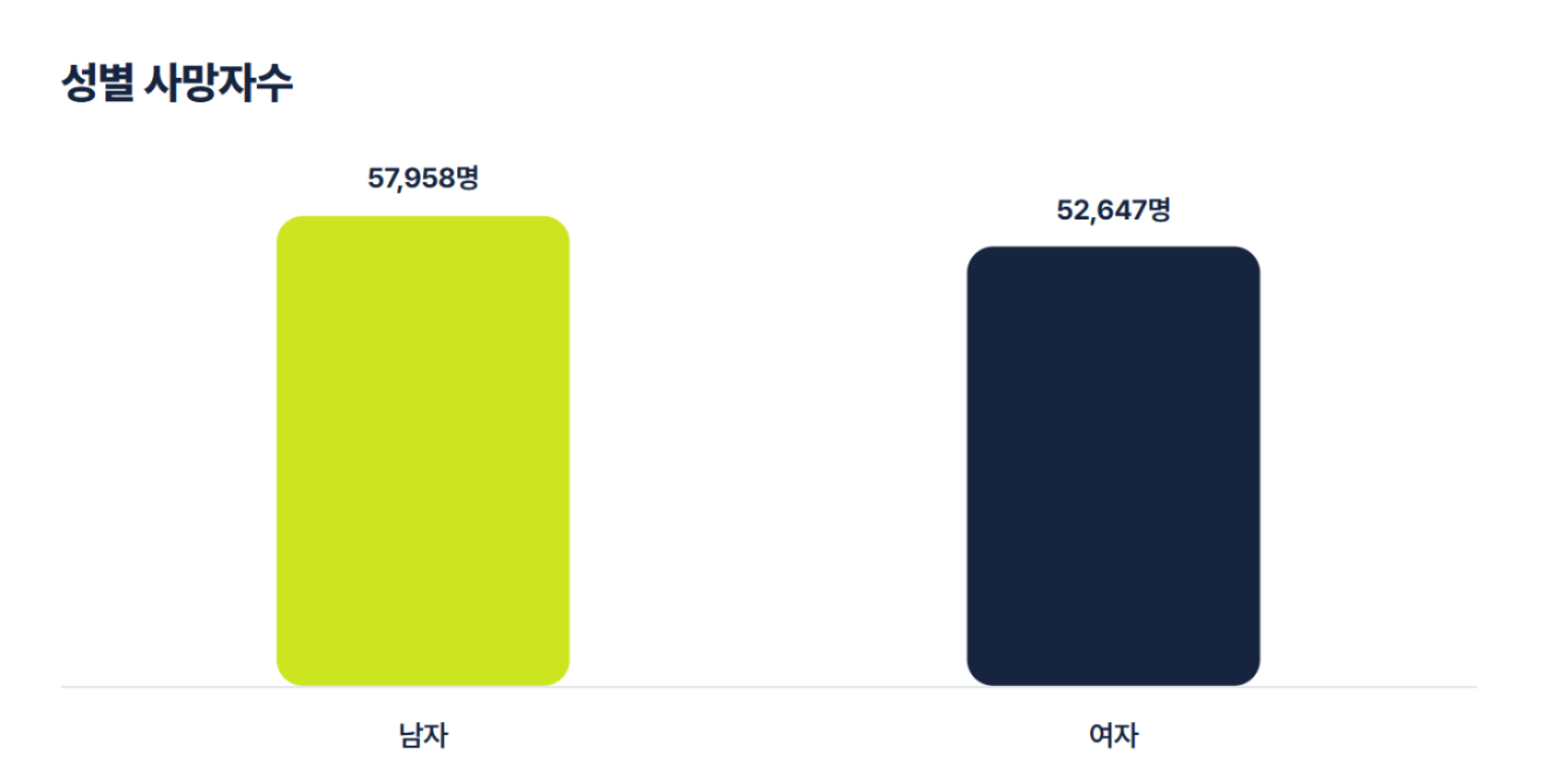 상세불명의 뇌내출혈(I61.9), 사망 통계로 보는 건강 경고