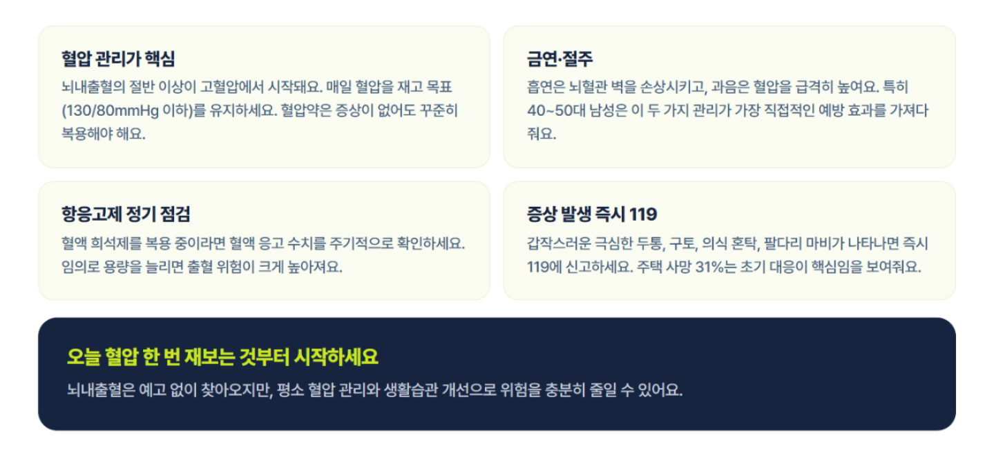상세불명의 뇌내출혈(I61.9), 사망 통계로 보는 건강 경고