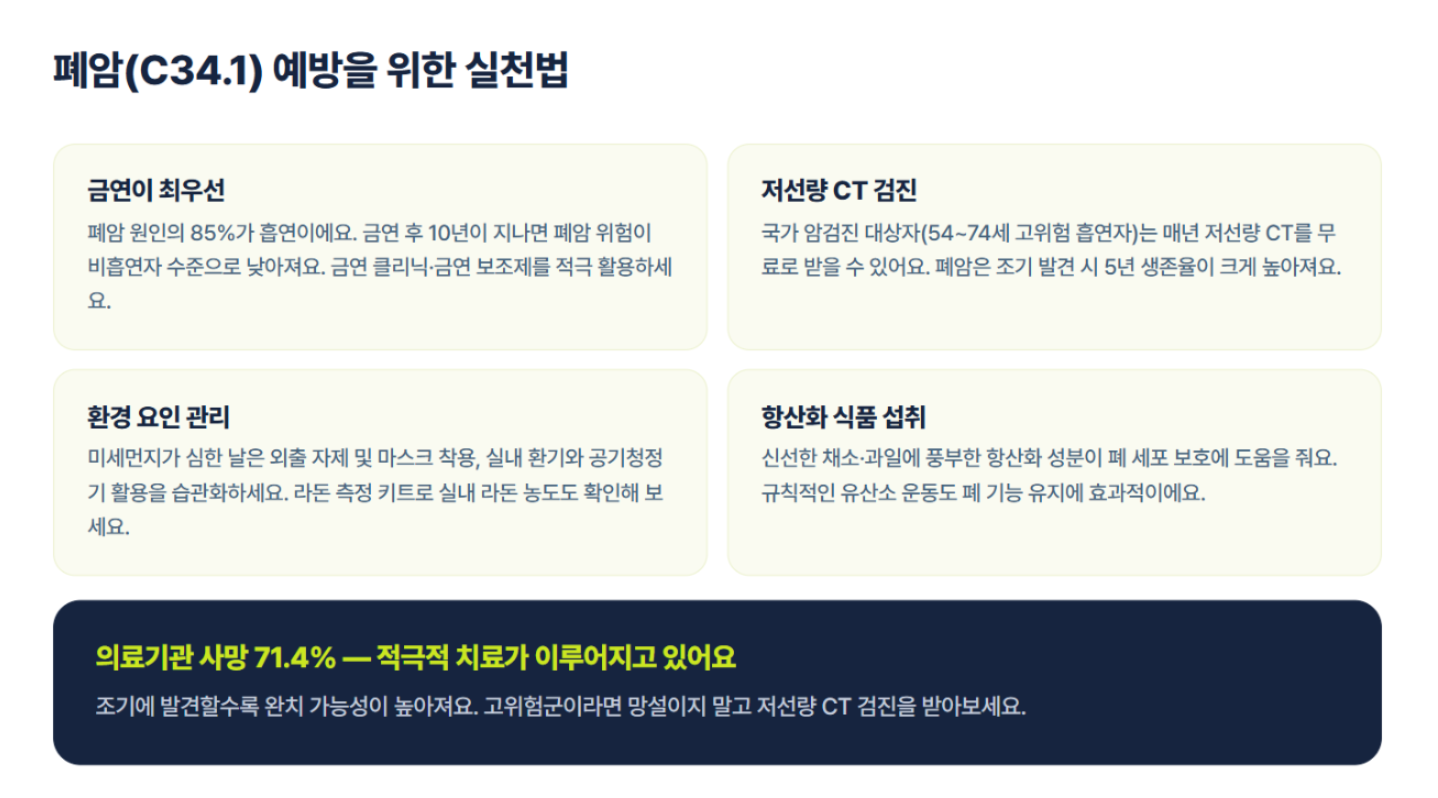상엽·기관지 폐암(C34.1), 사망 통계로 보는 건강 경고