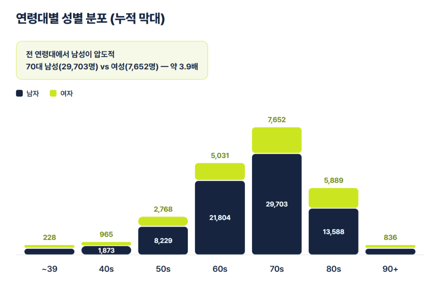 상엽·기관지 폐암(C34.1), 사망 통계로 보는 건강 경고