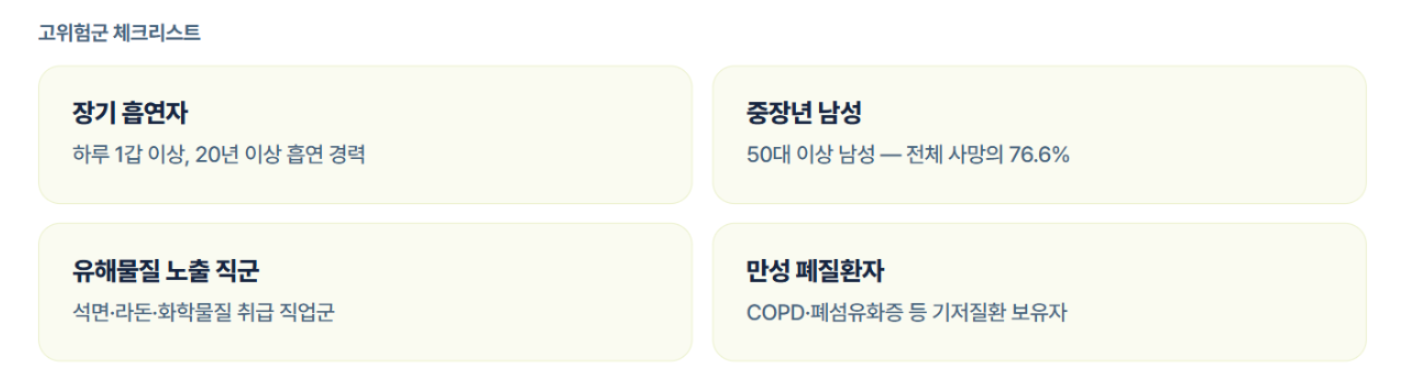 상엽·기관지 폐암(C34.1), 사망 통계로 보는 건강 경고