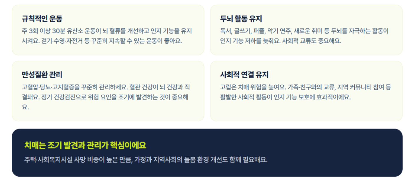 상세불명의 치매(F03), 사망 통계로 보는 건강 경고