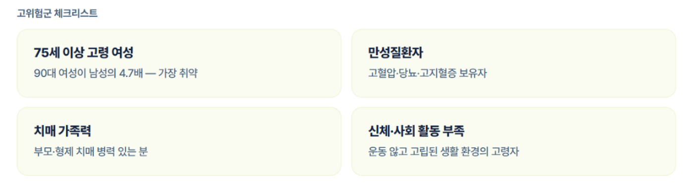 상세불명의 치매(F03), 사망 통계로 보는 건강 경고