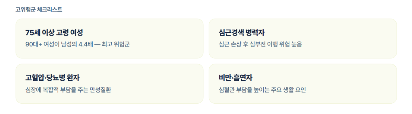 상세불명의 심부전(I50.9), 사망 통계로 보는 건강 경고