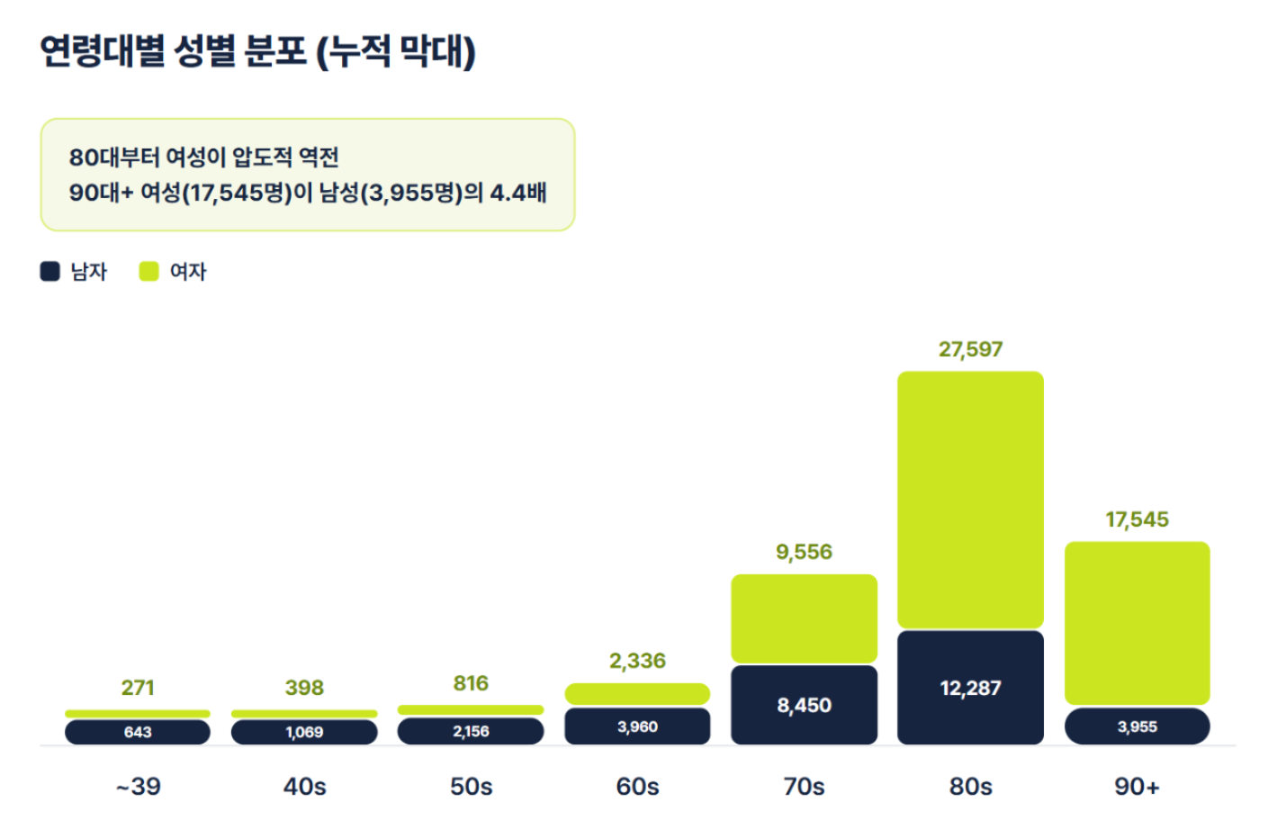 상세불명의 심부전(I50.9), 사망 통계로 보는 건강 경고
